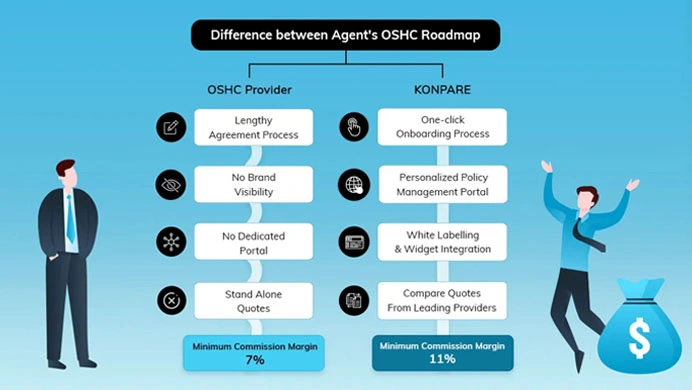 OSHC Roadmap