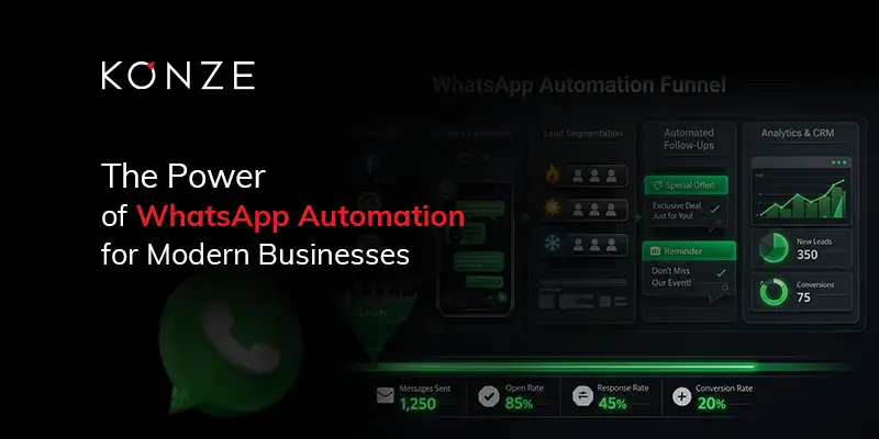 The Power of WhatsApp Automation: Transforming Business Communication and Sales